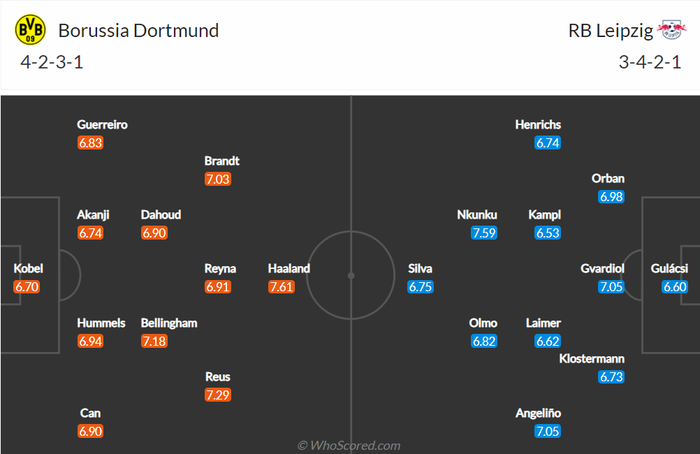 Nhận định, soi kèo, dự đoán Dortmund vs Leipzig, vòng 28 Bundesliga - Ảnh 1.
