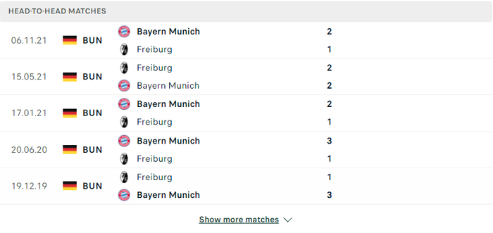 Nhận định, soi kèo, dự đoán Freiburg vs Bayern Munich, vòng 28 Bundesliga - Ảnh 2.