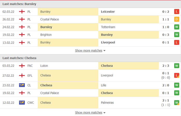 Nhận định, soi kèo, dự đoán Burnley vs Chelsea, vòng 28 Ngoại hạng Anh - Ảnh 4.