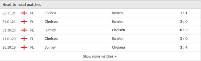Nhận định, soi kèo, dự đoán Burnley vs Chelsea, vòng 28 Ngoại hạng Anh - Ảnh 3.