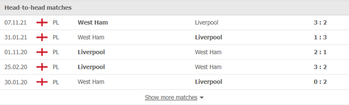 Nhận định, soi kèo, dự đoán Liverpool vs West Ham, vòng 28 Ngoại hạng Anh - Ảnh 3.