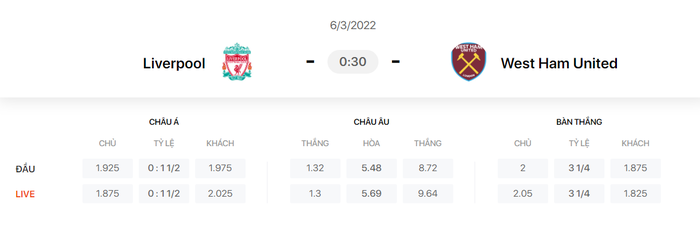 Nhận định, soi kèo, dự đoán Liverpool vs West Ham, vòng 28 Ngoại hạng Anh - Ảnh 1.