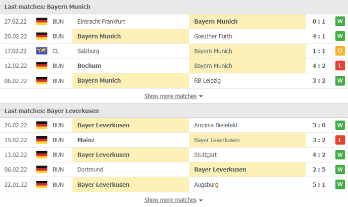 Nhận định, soi kèo, dự đoán Bayern Munich vs Bayer Leverkusen, vòng 25 Bundesliga - Ảnh 4.