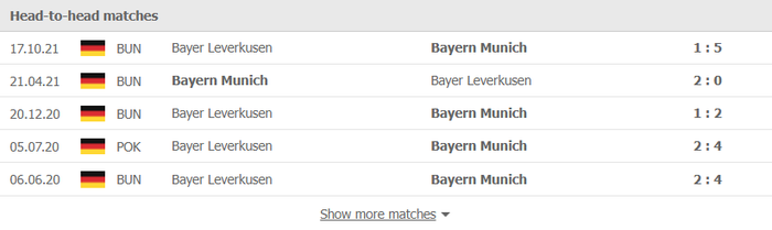 Nhận định, soi kèo, dự đoán Bayern Munich vs Bayer Leverkusen, vòng 25 Bundesliga - Ảnh 3.