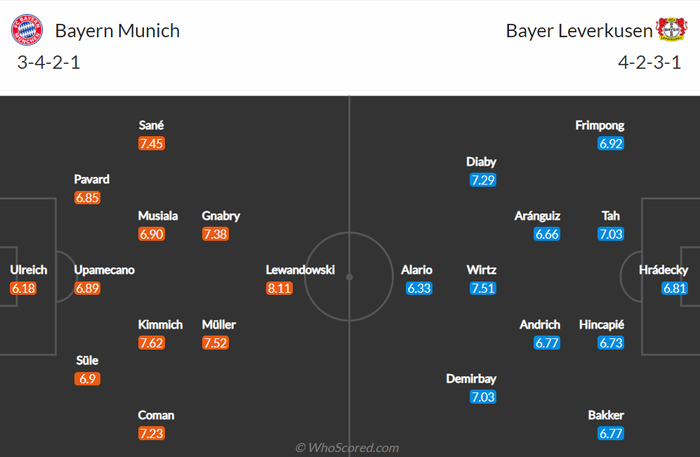 Nhận định, soi kèo, dự đoán Bayern Munich vs Bayer Leverkusen, vòng 25 Bundesliga - Ảnh 2.