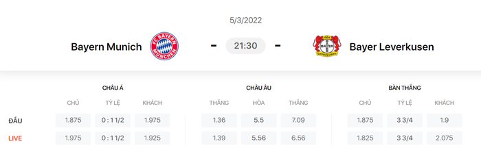Nhận định, soi kèo, dự đoán Bayern Munich vs Bayer Leverkusen, vòng 25 Bundesliga - Ảnh 1.
