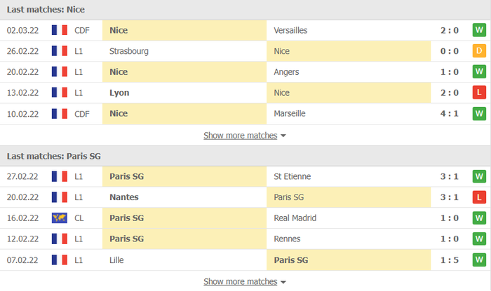 Nhận định, soi kèo, dự đoán Nice vs PSG, vòng 27 Ligue 1 - Ảnh 4.