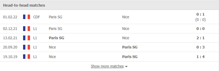 Nhận định, soi kèo, dự đoán Nice vs PSG, vòng 27 Ligue 1 - Ảnh 3.
