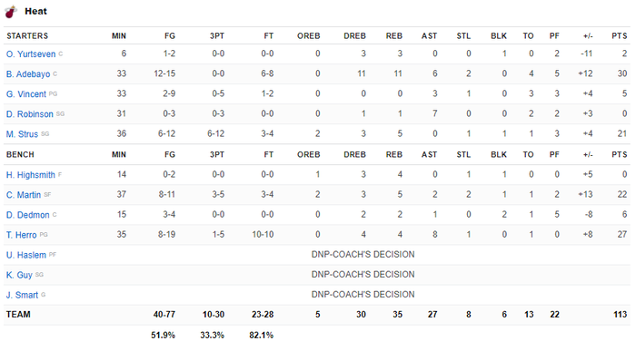 Kevin Durant trở lại, Brooklyn Nets vẫn thua ngược &quot;cực sốc&quot; trước Miami Heat mệt mỏi - Ảnh 6.