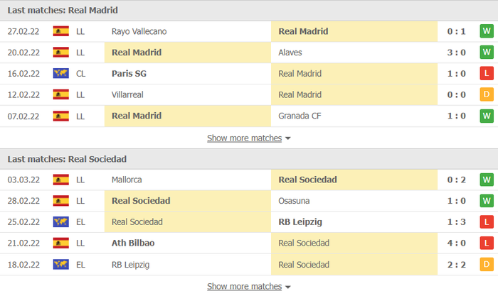 Nhận định, soi kèo, dự đoán Real Madrid vs Real Sociedad, vòng 27 La Liga - Ảnh 4.