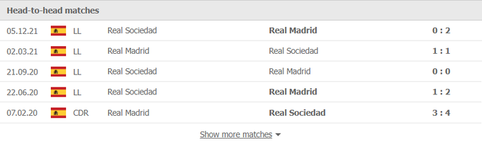 Nhận định, soi kèo, dự đoán Real Madrid vs Real Sociedad, vòng 27 La Liga - Ảnh 3.