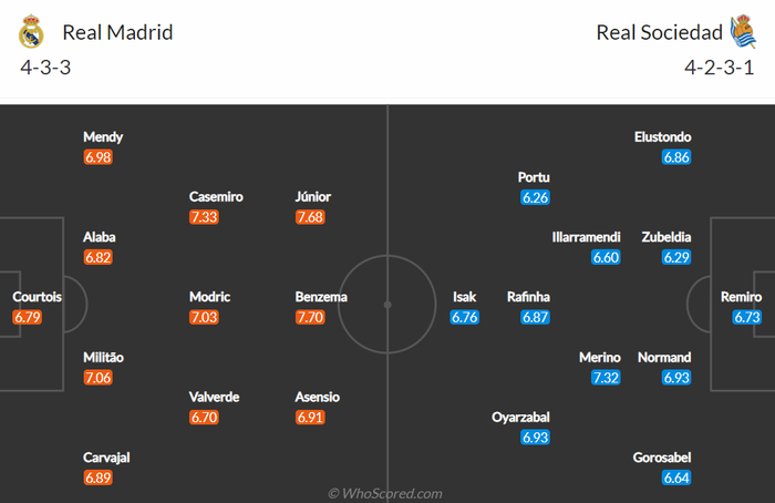 Nhận định, soi kèo, dự đoán Real Madrid vs Real Sociedad, vòng 27 La Liga - Ảnh 2.
