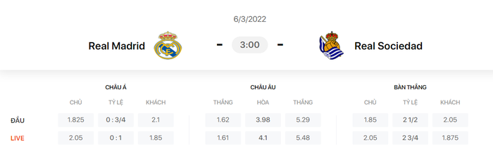 Nhận định, soi kèo, dự đoán Real Madrid vs Real Sociedad, vòng 27 La Liga - Ảnh 1.