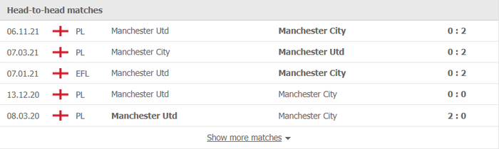 Nhận định, soi kèo, dự đoán Man City vs MU, vòng 28 Ngoại hạng Anh - Ảnh 3.
