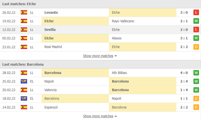 Nhận định, soi kèo, dự đoán Elche vs Barcelona, vòng 27 La Liga - Ảnh 3.