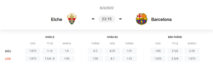 Nhận định, soi kèo, dự đoán Elche vs Barcelona, vòng 27 La Liga - Ảnh 1.