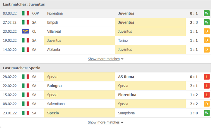 Nhận định, soi kèo, dự đoán Juventus vs Spezia, vòng 28 Serie A - Ảnh 4.