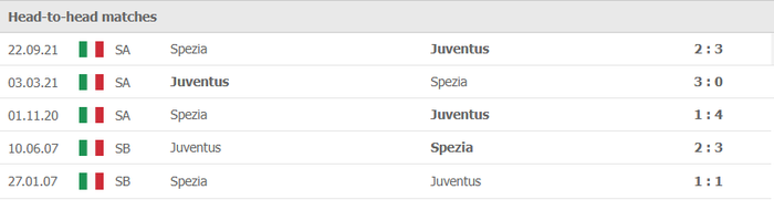 Nhận định, soi kèo, dự đoán Juventus vs Spezia, vòng 28 Serie A - Ảnh 3.