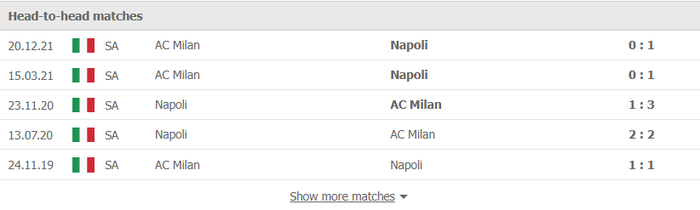 Nhận định, soi kèo, dự đoán Napoli vs AC Milan, vòng 28 Serie A - Ảnh 3.