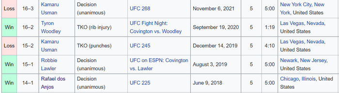 Nhận định, soi kèo, dự đoán trận Colby Covington vs Jorge Masvidal (UFC 272) - Ảnh 5.