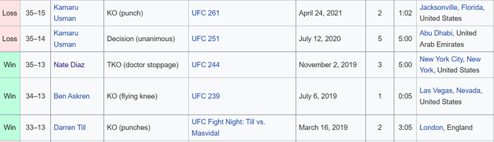 Nhận định, soi kèo, dự đoán trận Colby Covington vs Jorge Masvidal (UFC 272) - Ảnh 6.