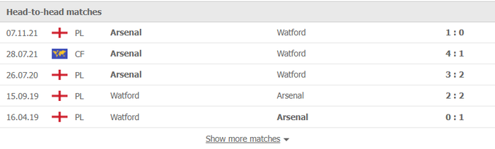 Nhận định, soi kèo, dự đoán Watford vs Arsenal, vòng 28 Ngoại hạng Anh - Ảnh 3.
