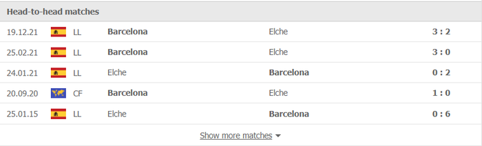 Nhận định, soi kèo, dự đoán Elche vs Barcelona, vòng 27 La Liga - Ảnh 3.