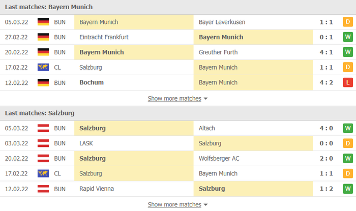 Nhận định, soi kèo, dự đoán Bayern Munich vs Salzburg, vòng 1/8 Champions League - Ảnh 4.