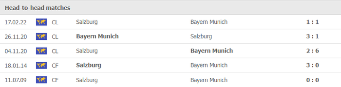 Nhận định, soi kèo, dự đoán Bayern Munich vs Salzburg, vòng 1/8 Champions League - Ảnh 3.