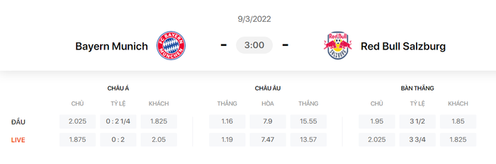 Nhận định, soi kèo, dự đoán Bayern Munich vs Salzburg, vòng 1/8 Champions League - Ảnh 1.