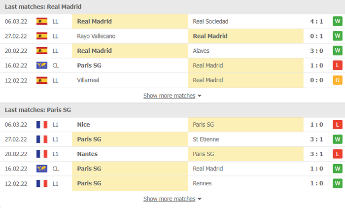 Nhận định, soi kèo, dự đoán Real Madrid vs PSG, vòng 1/8 Champions League - Ảnh 4.