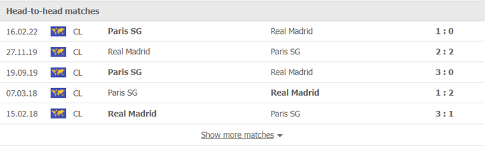 Nhận định, soi kèo, dự đoán Real Madrid vs PSG, vòng 1/8 Champions League - Ảnh 3.