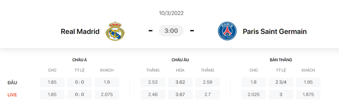 Nhận định, soi kèo, dự đoán Real Madrid vs PSG, vòng 1/8 Champions League - Ảnh 1.
