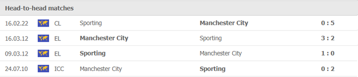 Nhận định, soi kèo, dự đoán Man City vs Sporting, vòng 1/8 Champions League - Ảnh 3.