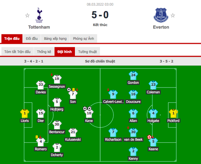 Tottenham nghiền nát Everton, đẩy đội bóng của Lampard đến miệng vực - Ảnh 1.
