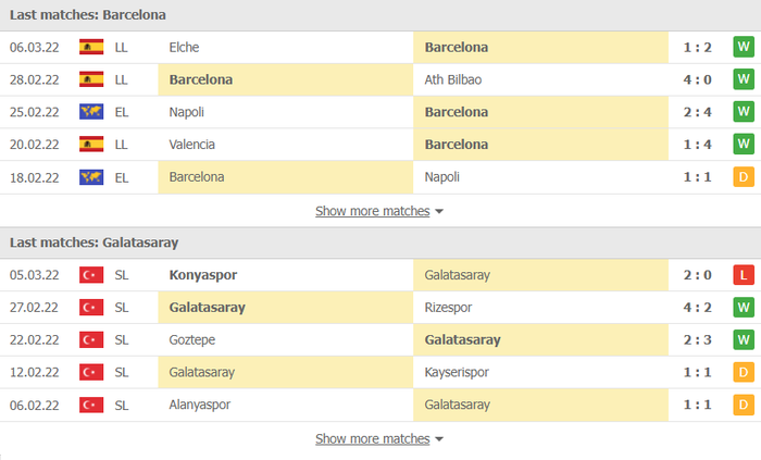 Nhận định, soi kèo, dự đoán Barcelona vs Galatasaray, vòng 1/8 Europa League - Ảnh 4.