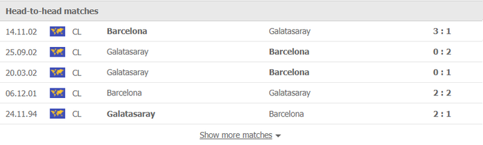 Nhận định, soi kèo, dự đoán Barcelona vs Galatasaray, vòng 1/8 Europa League - Ảnh 3.