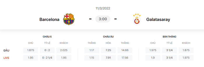 Nhận định, soi kèo, dự đoán Barcelona vs Galatasaray, vòng 1/8 Europa League - Ảnh 1.