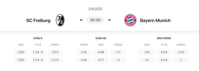 Nhận định, soi kèo, dự đoán Freiburg vs Bayern Munich, vòng 28 Bundesliga - Ảnh 1.