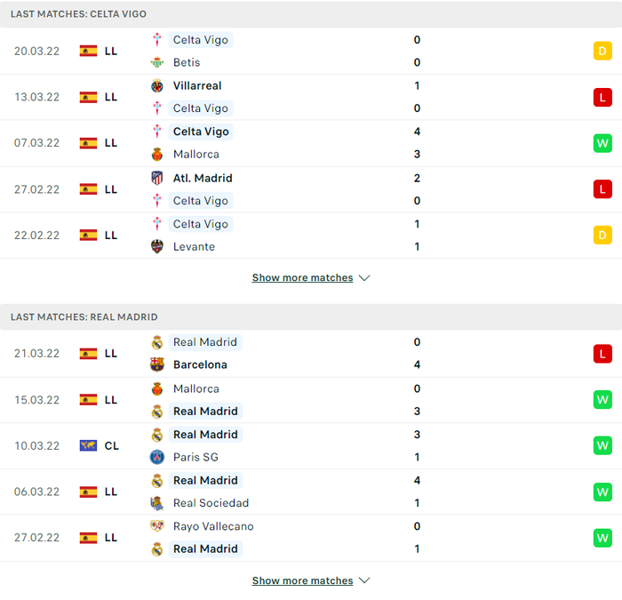 Nhận định, soi kèo, dự đoán Celta Vigo vs Real Madrid, vòng 30 La Liga - Ảnh 4.