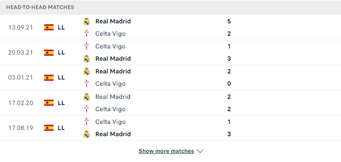 Nhận định, soi kèo, dự đoán Celta Vigo vs Real Madrid, vòng 30 La Liga - Ảnh 3.