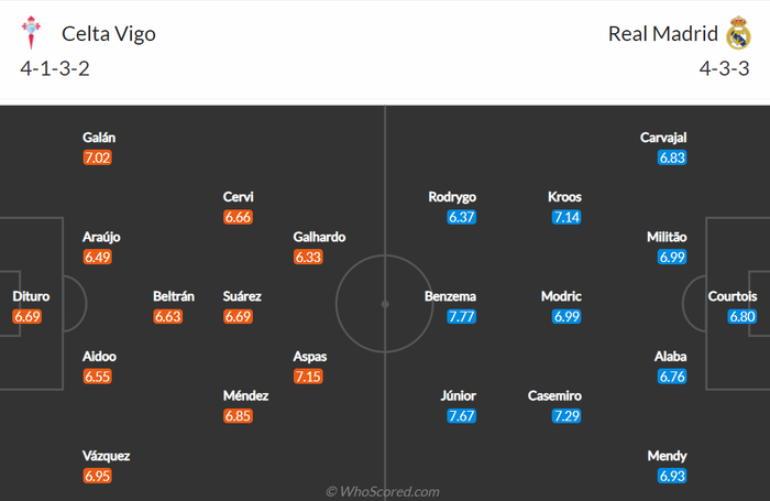 Nhận định, soi kèo, dự đoán Celta Vigo vs Real Madrid, vòng 30 La Liga - Ảnh 2.