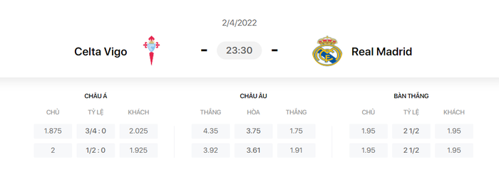 Nhận định, soi kèo, dự đoán Celta Vigo vs Real Madrid, vòng 30 La Liga - Ảnh 1.