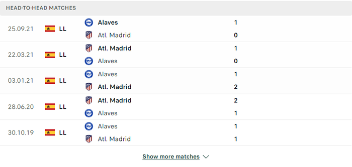 Nhận định, soi kèo, dự đoán Atletico Madrid vs Alaves, vòng 30 La Liga - Ảnh 3.