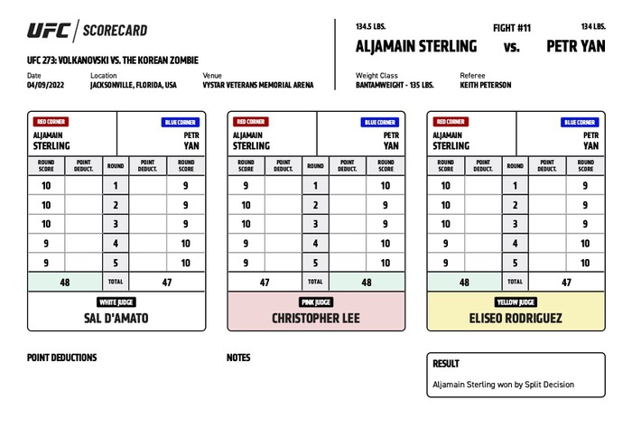 Aljamain Sterling đánh bại Petr Yan trong trận tái đấu, bảo vệ thành công đai vô địch tuyệt đối của UFC - Ảnh 4.