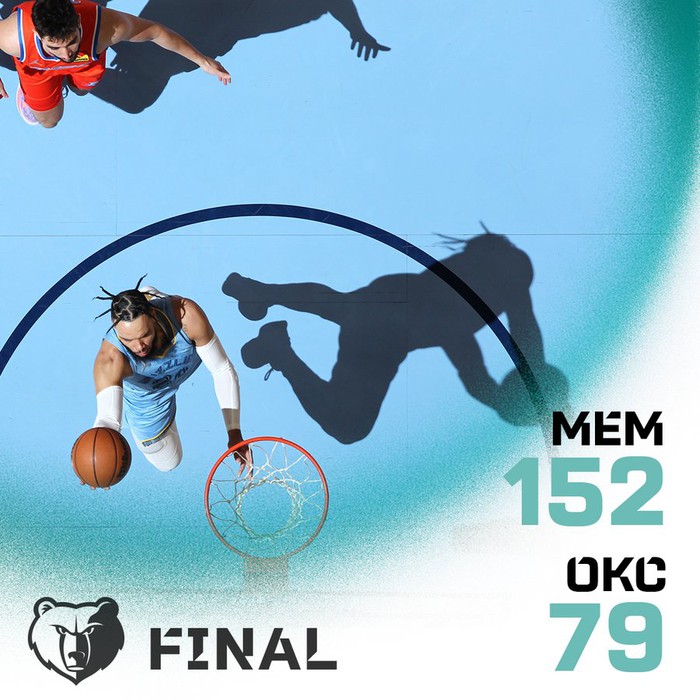 Memphis Grizzlies: Một mùa giải bất ngờ với 6 kỷ lục được thiết lập - Ảnh 7.
