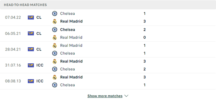 Nhận định, soi kèo, dự đoán Real Madrid vs Chelsea, tứ kết Champions League - Ảnh 3.