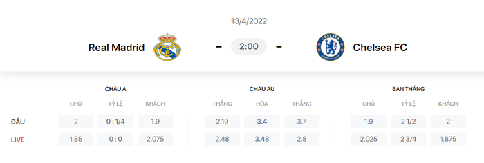 Nhận định, soi kèo, dự đoán Real Madrid vs Chelsea, tứ kết Champions League - Ảnh 1.