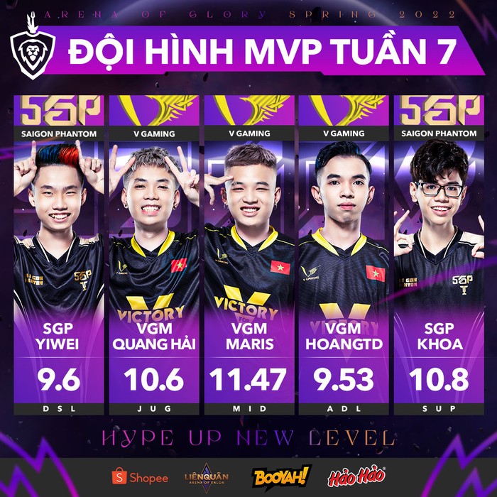 Đội hình xuất sắc nhất Tuần 7 ĐTDV mùa Xuân 2022: Những tài năng trẻ sáng giá nhất Liên Quân Việt Nam - Ảnh 1.