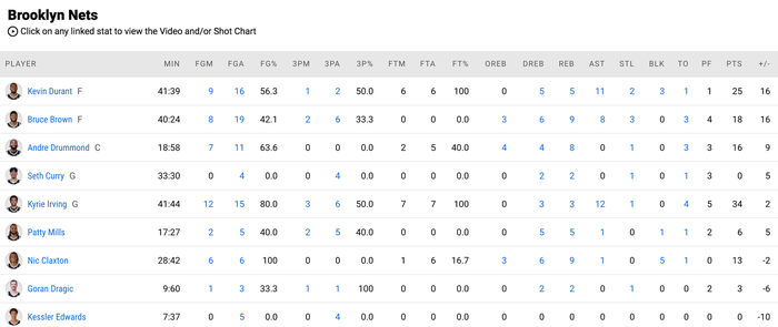 Kyrie Irving toả sáng rực rỡ đưa Brooklyn Nets vào Playoffs - Ảnh 4.